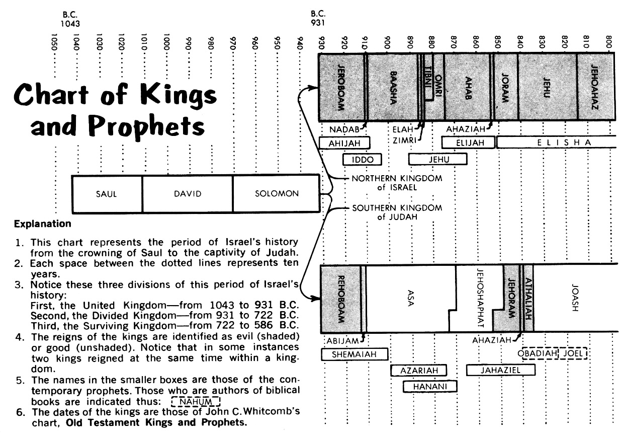 1 Kings 19 Resources Precept Austin