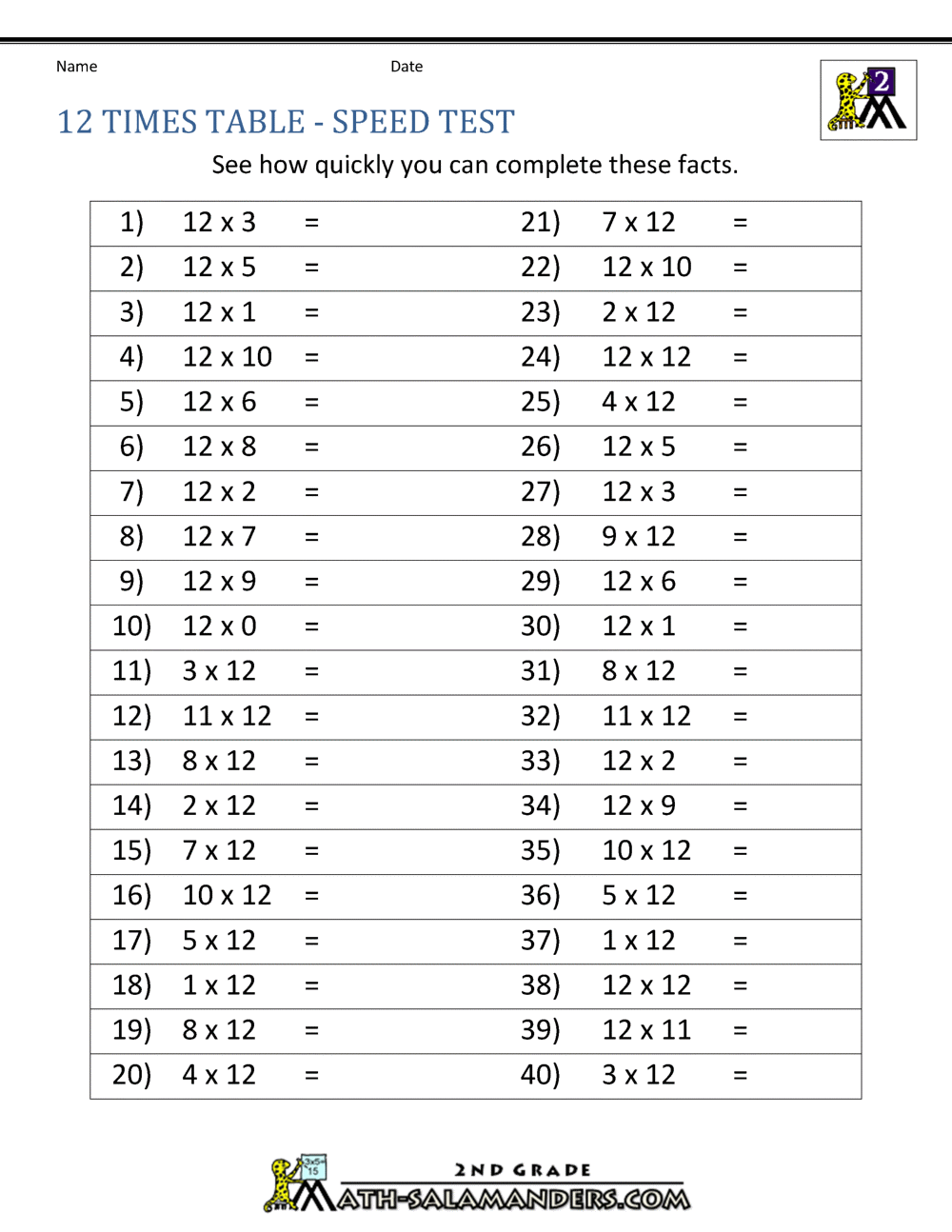 12 Times Table 12 Times Table
