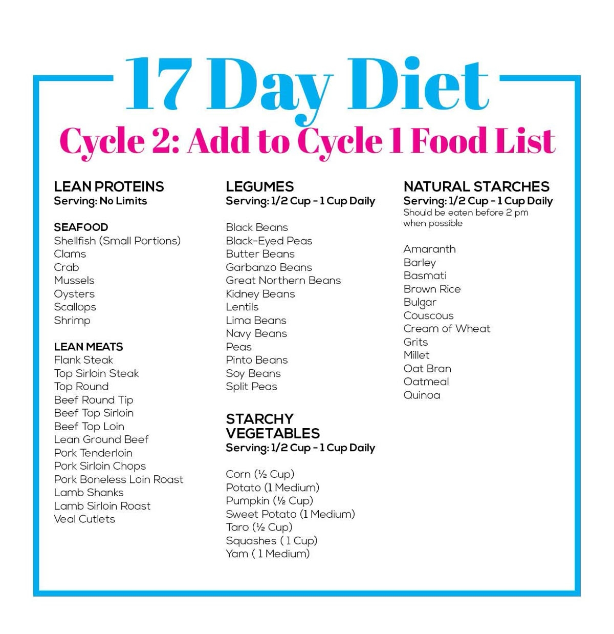 17 Day Diet