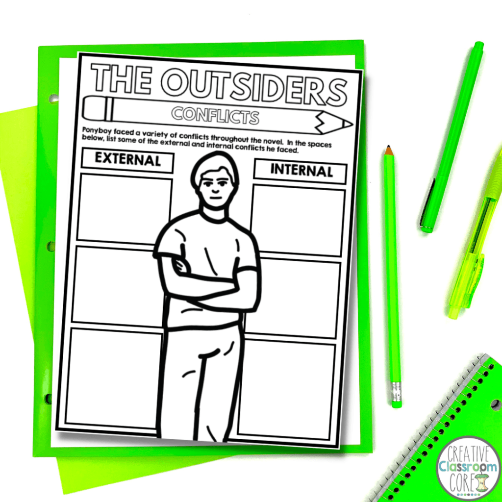 3 Favorite Activities For An Outsiders Novel Study Creative Classroom Core