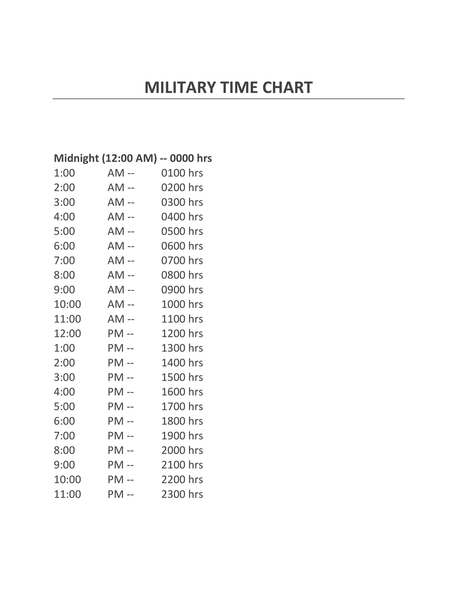 30 Printable Military Time Charts TemplateLab 30 Printable Military Time Charts TemplateLab