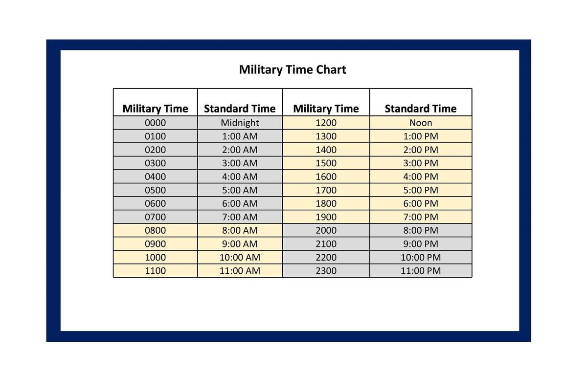30 Printable Military Time Charts TemplateLab 30 Printable Military Time Charts TemplateLab