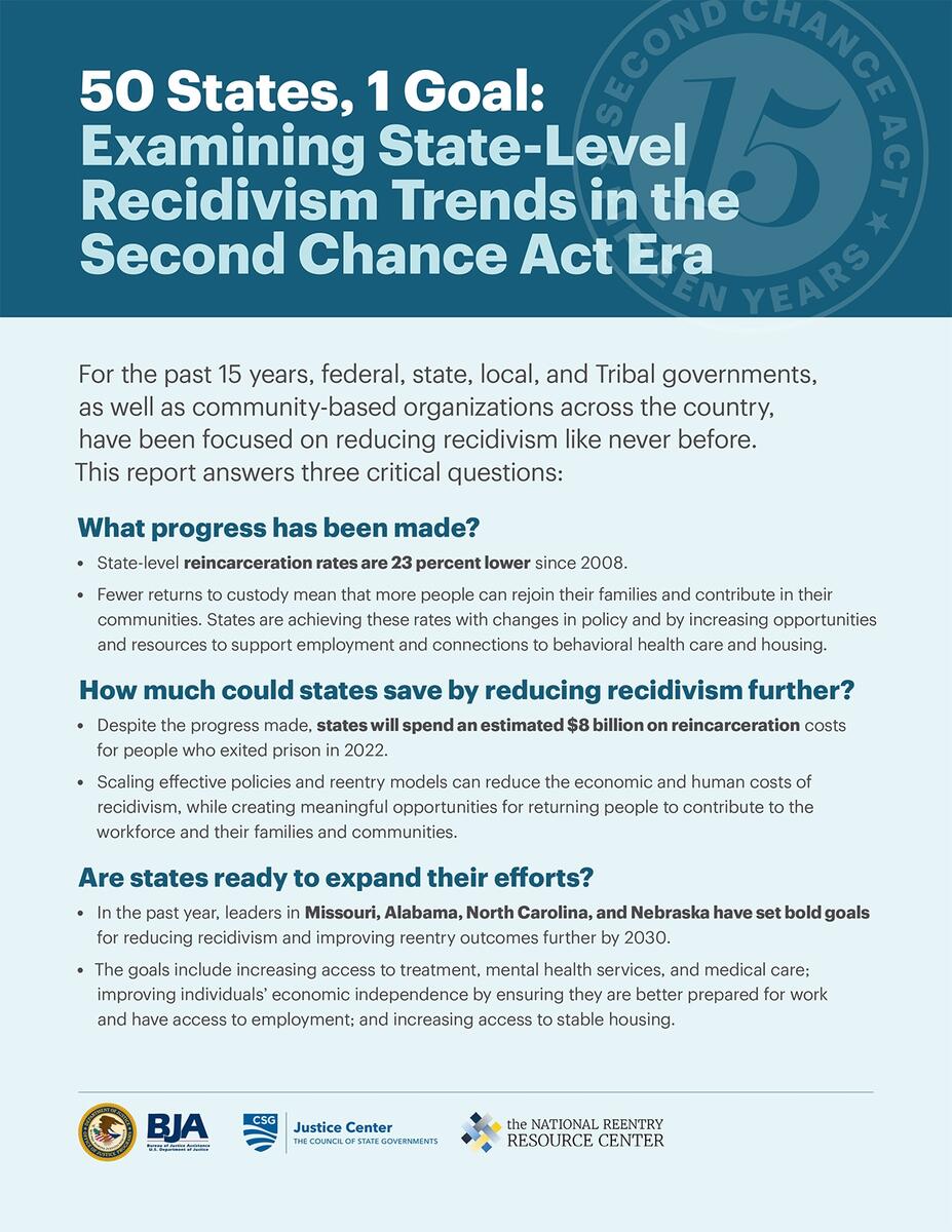 50 States 1 Goal Examining State Level Recidivism Trends In The Second Chance Act Era CSG Justice Center 50 States 1 Goal Examining State Level Recidivism Trends In The Second Chance Act Era CSG Justice Center