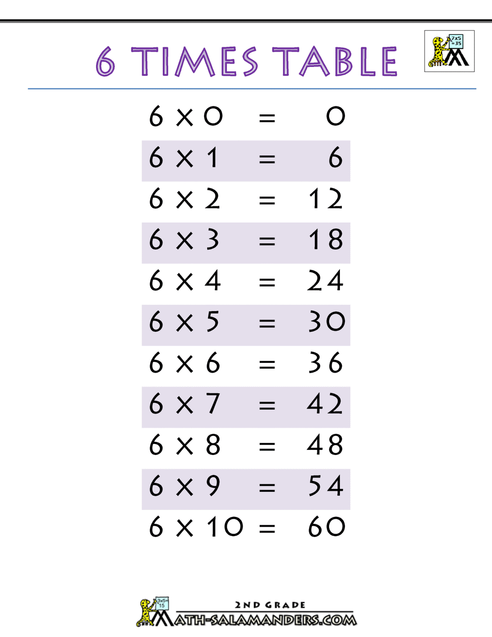 Times Table Worksheets 6 Times Table Sheets