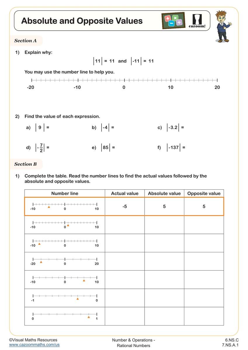 Ordering And Comparing Rational Numbers
