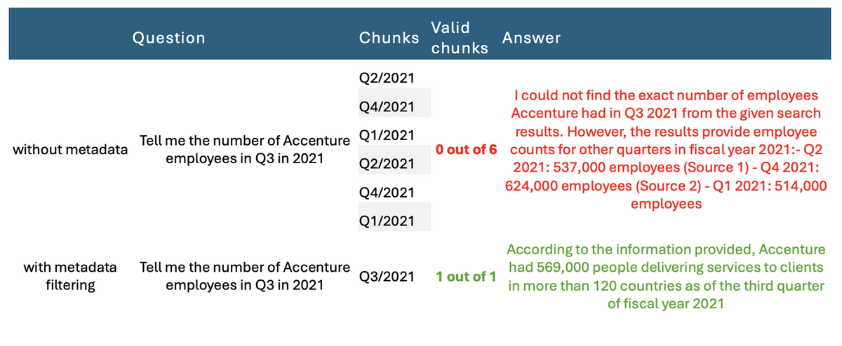 Accelerate Performance Using A Custom Chunking Mechanism With Amazon Bedrock Artificial Intelligence Accelerate Performance Using A Custom Chunking Mechanism With Amazon Bedrock Artificial Intelligence