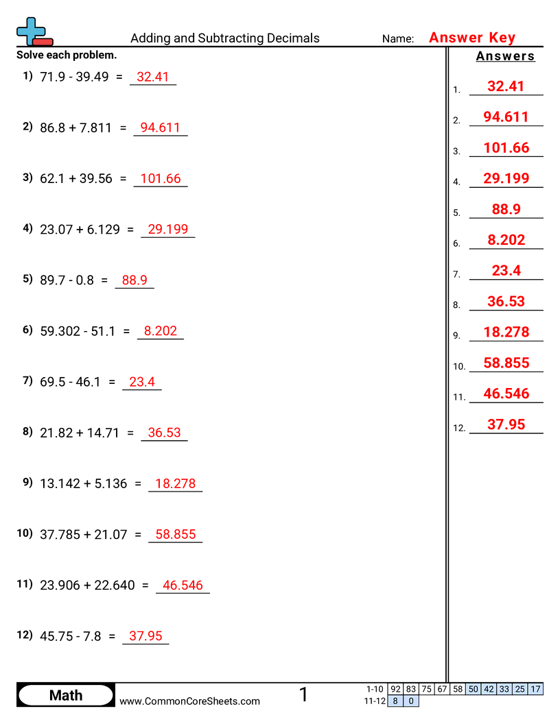 Adding And Subtracting Decimals Worksheet Download