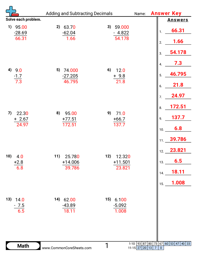 Adding And Subtracting Decimals Worksheet Download Subtracting Decimals Worksheet