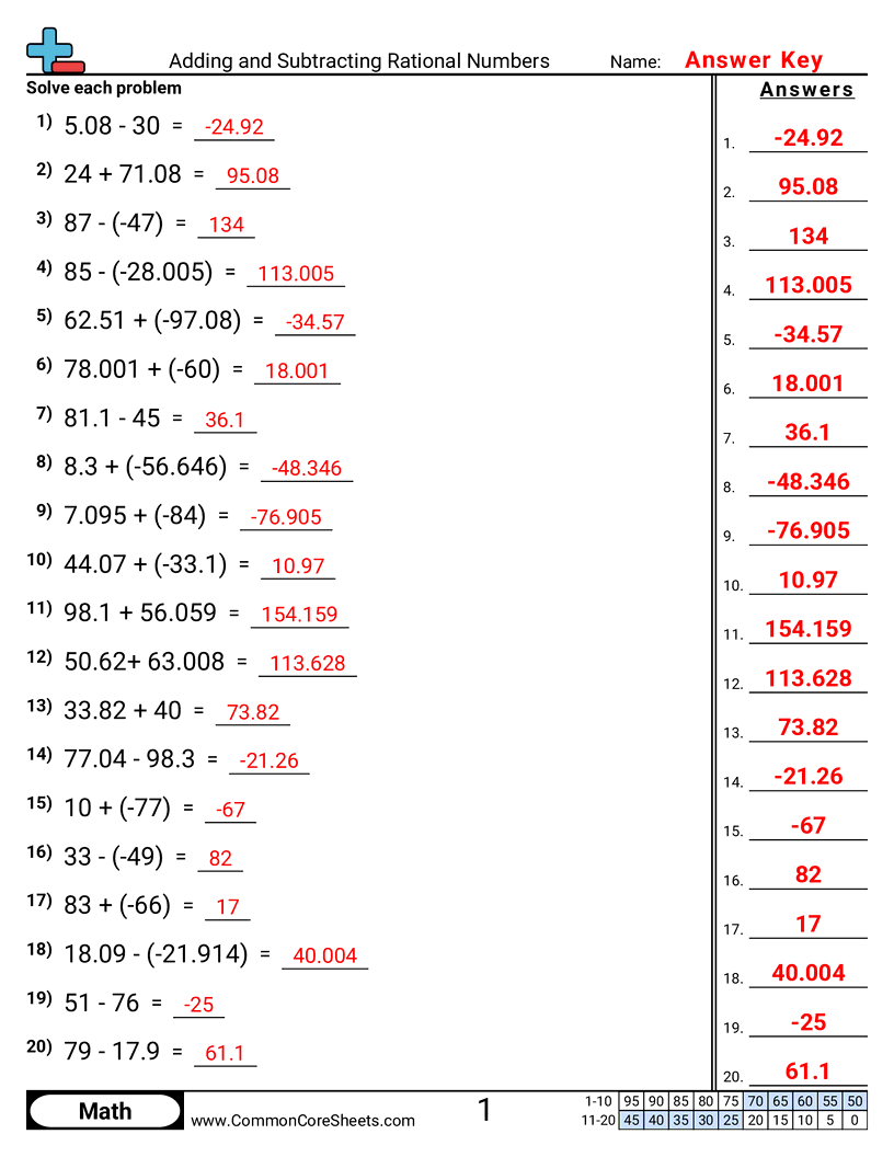 Adding And Subtracting Rational Numbers Worksheet Download