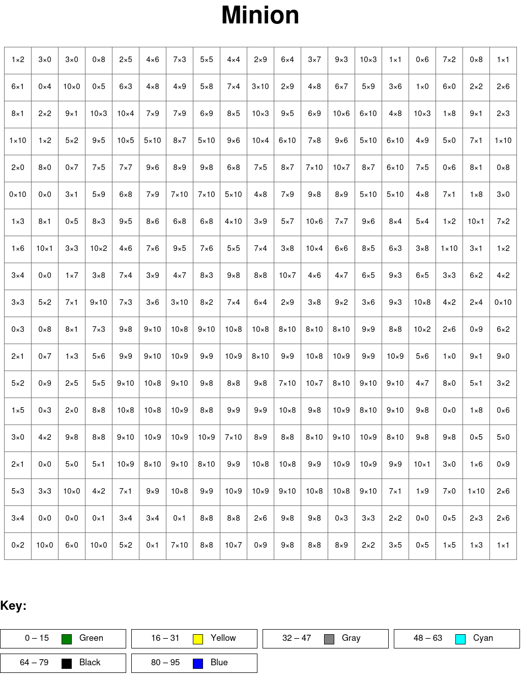 All Printable Coloring Squared FREE Minion Printable Math Division Flash Cards Pdf