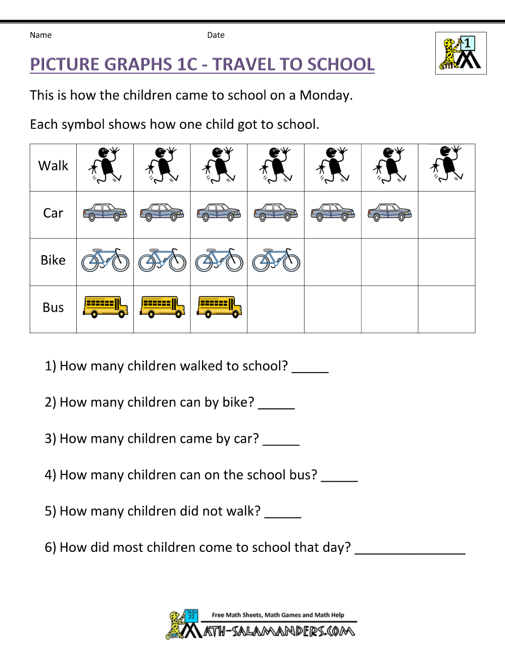 Bar Graphs First Grade Bar Graph Worksheet For 1st Grade Free Printable