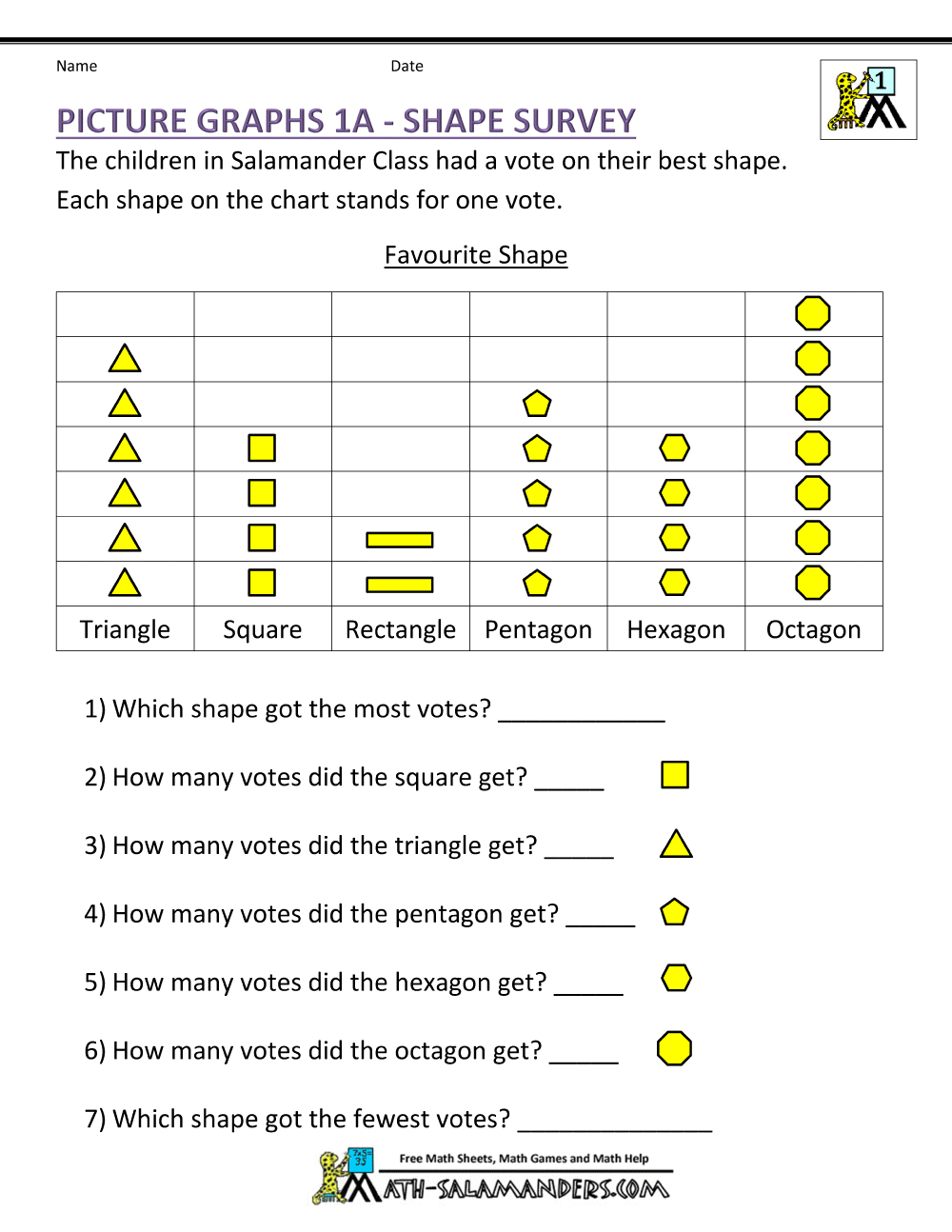 Bar Graphs First Grade Bar Graphs First Grade