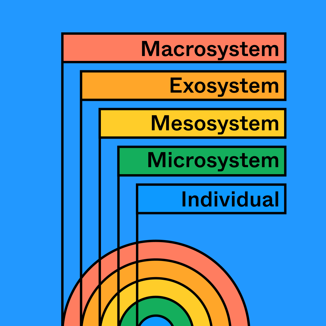 Bronfenbrenner Diagram Free Social Ecological Model FigJam Bronfenbrenner Diagram Free Social Ecological Model FigJam