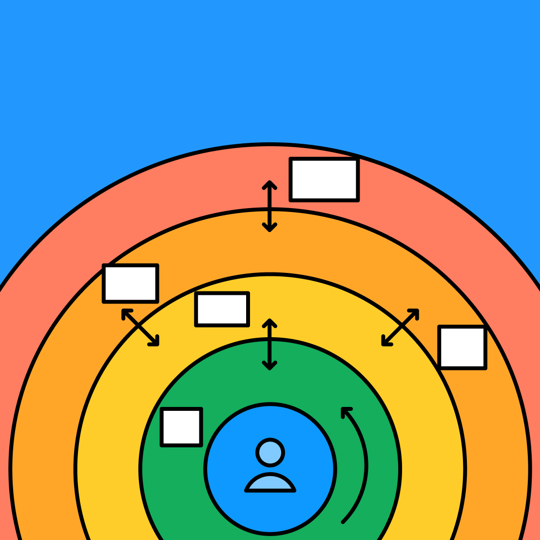 Bronfenbrenner Diagram Free Social Ecological Model FigJam Bronfenbrenner Diagram Free Social Ecological Model FigJam