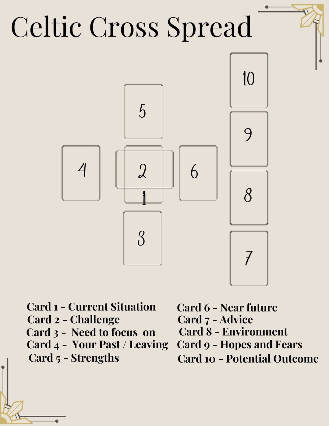 Celtic Cross Tarot Spread Tarot Oracle Spread Beginner Tarot Spread Etsy Israel