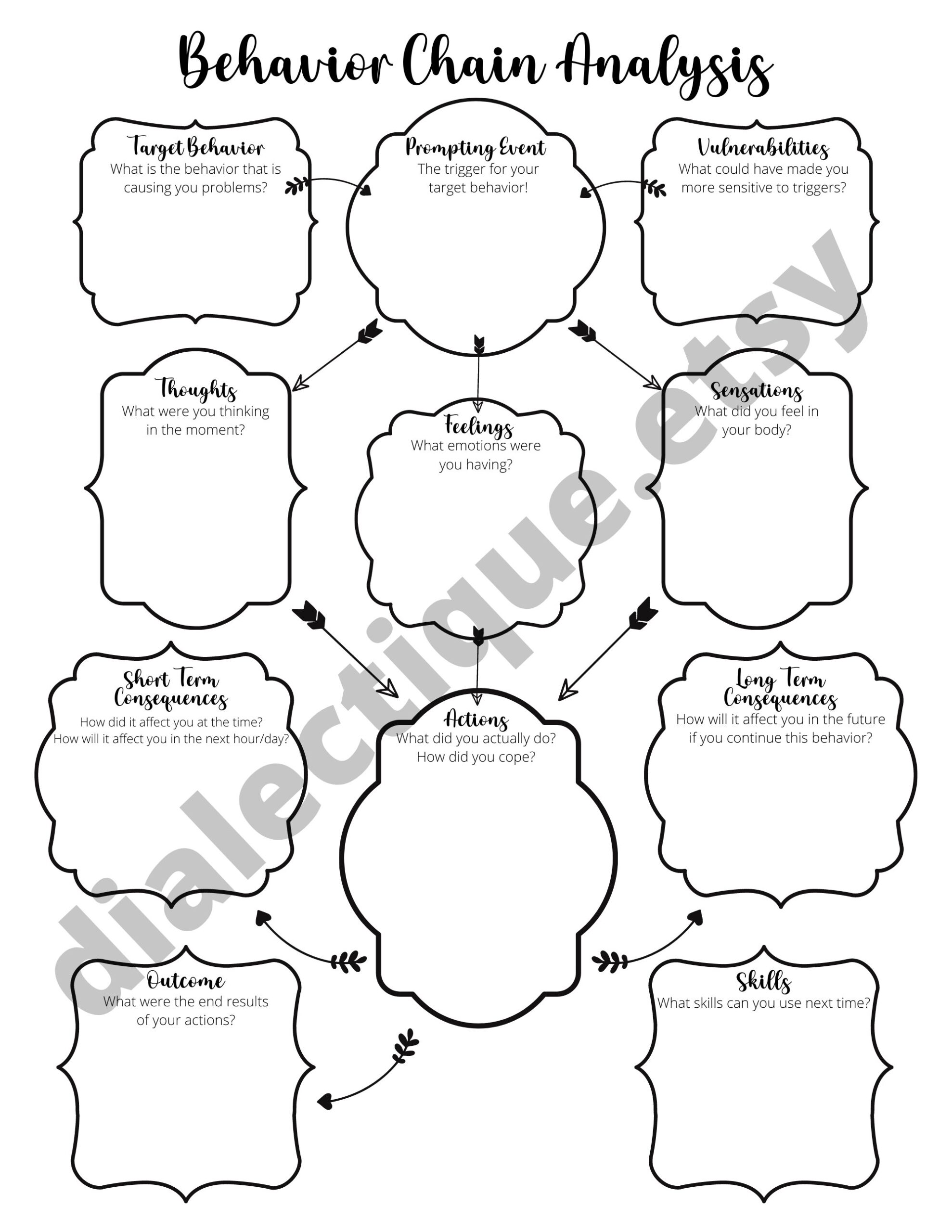 Printable 8th Grade Dbt Chain Analysis Worksheets