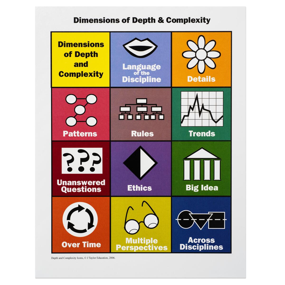 Depth Complexity