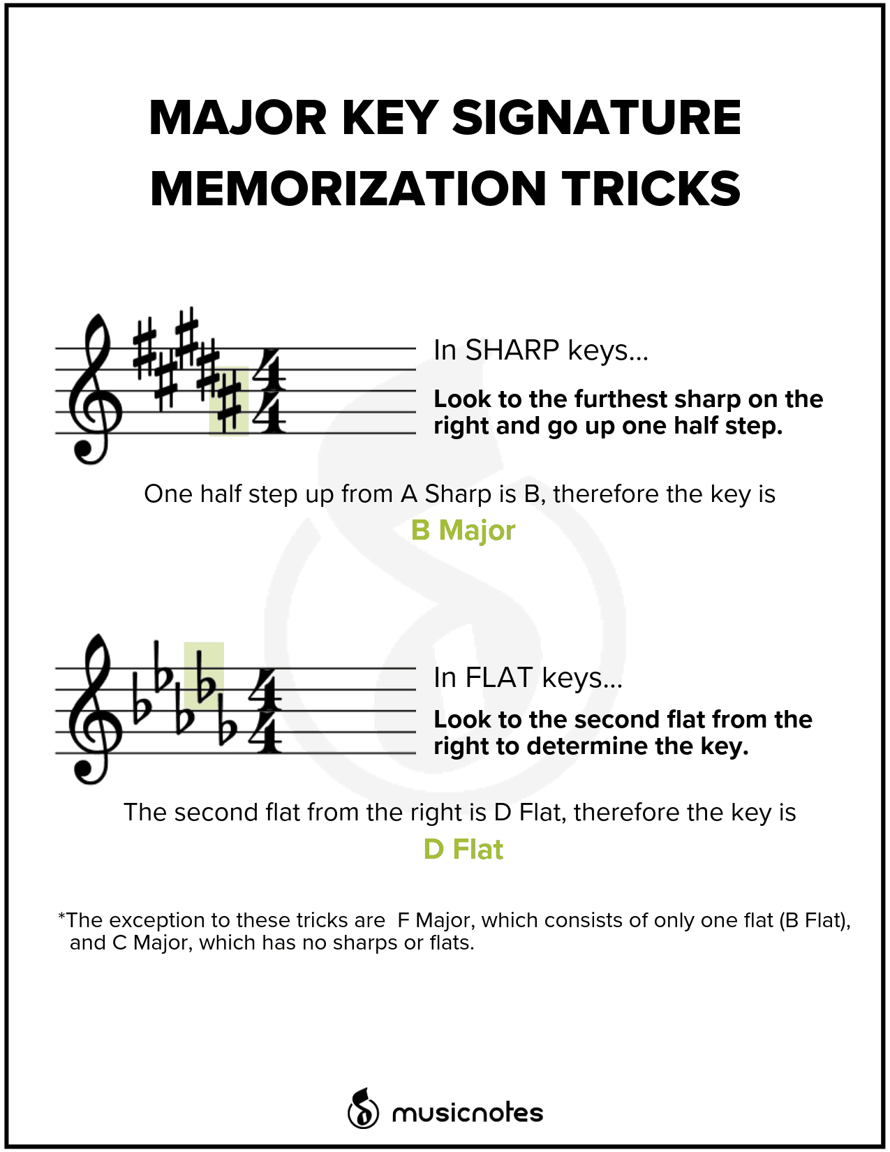 Essential Music Theory Guides With Free Printables