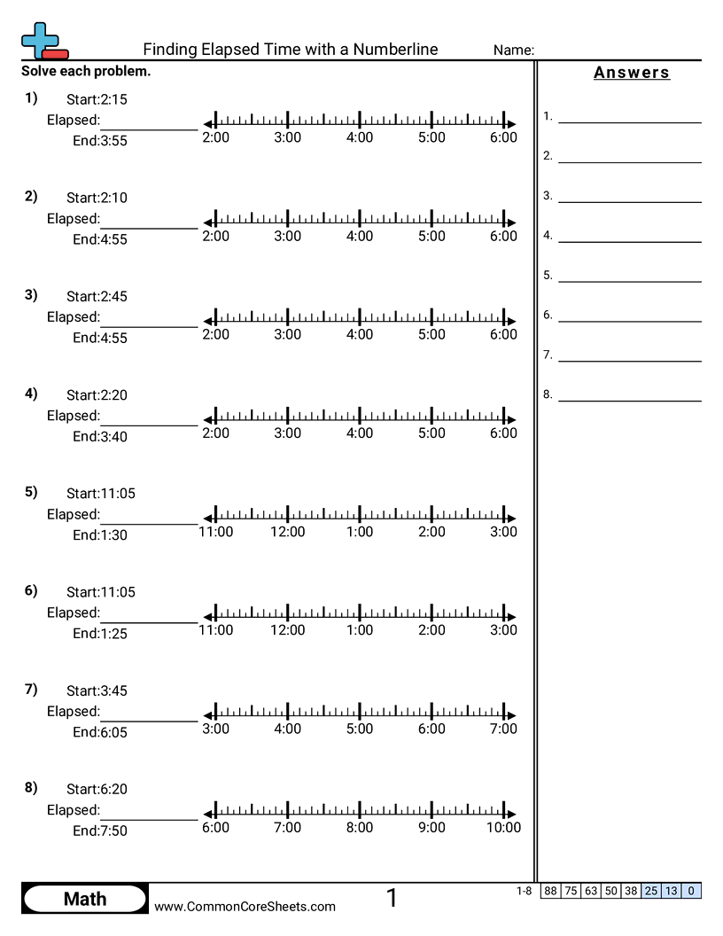 Finding Elapsed Time With A Numberline Worksheet Download