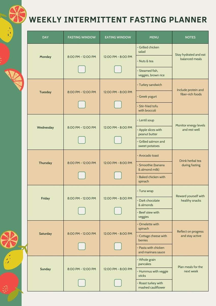 Free And Customizable Fasting Templates A Beginner S Guide To Intermittent Fasting Priority Physicians