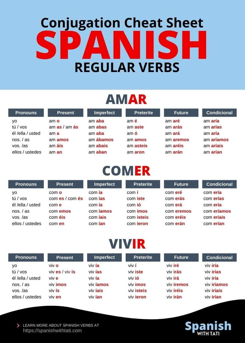 Free Downloads Spanish With Tati Free Downloads Spanish With Tati