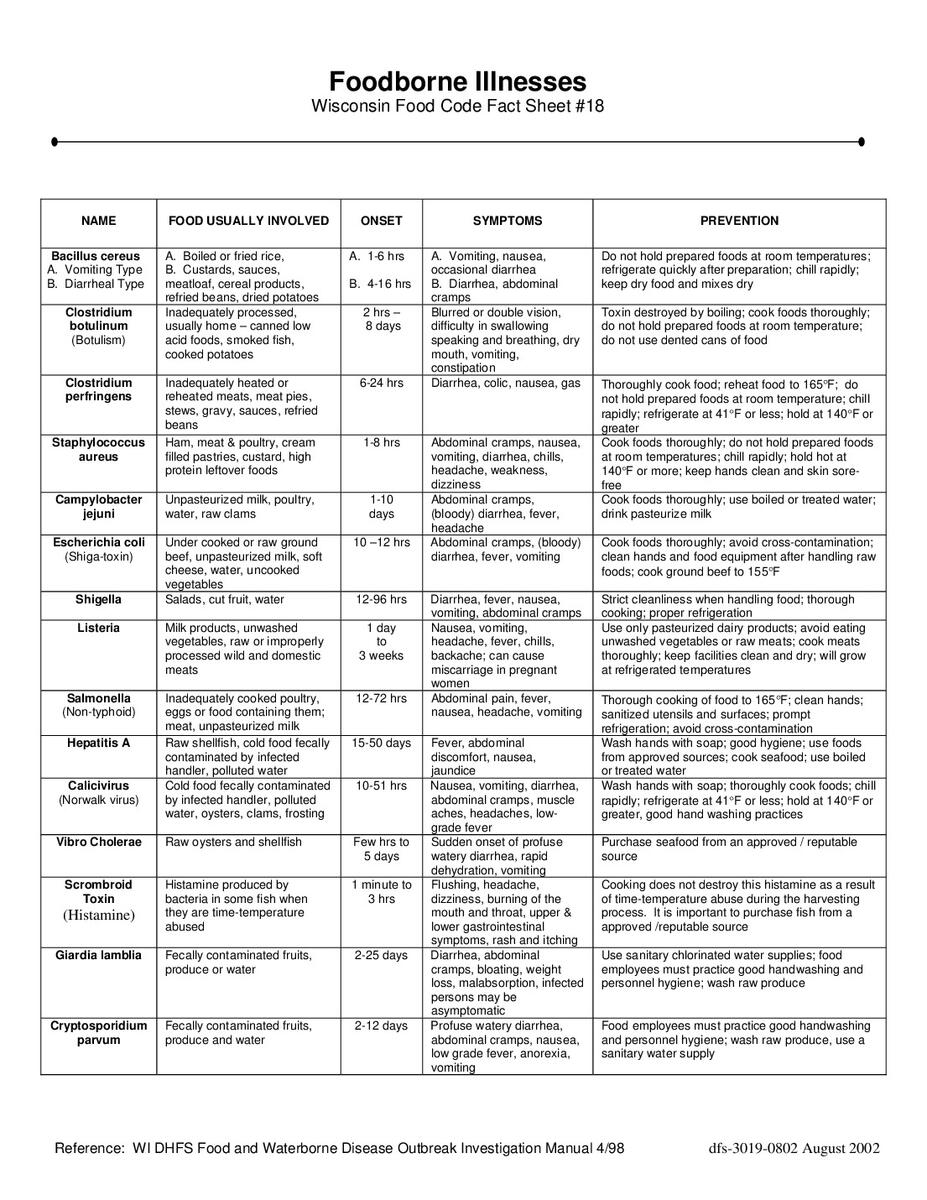 Allergy Matrix Download Free Template