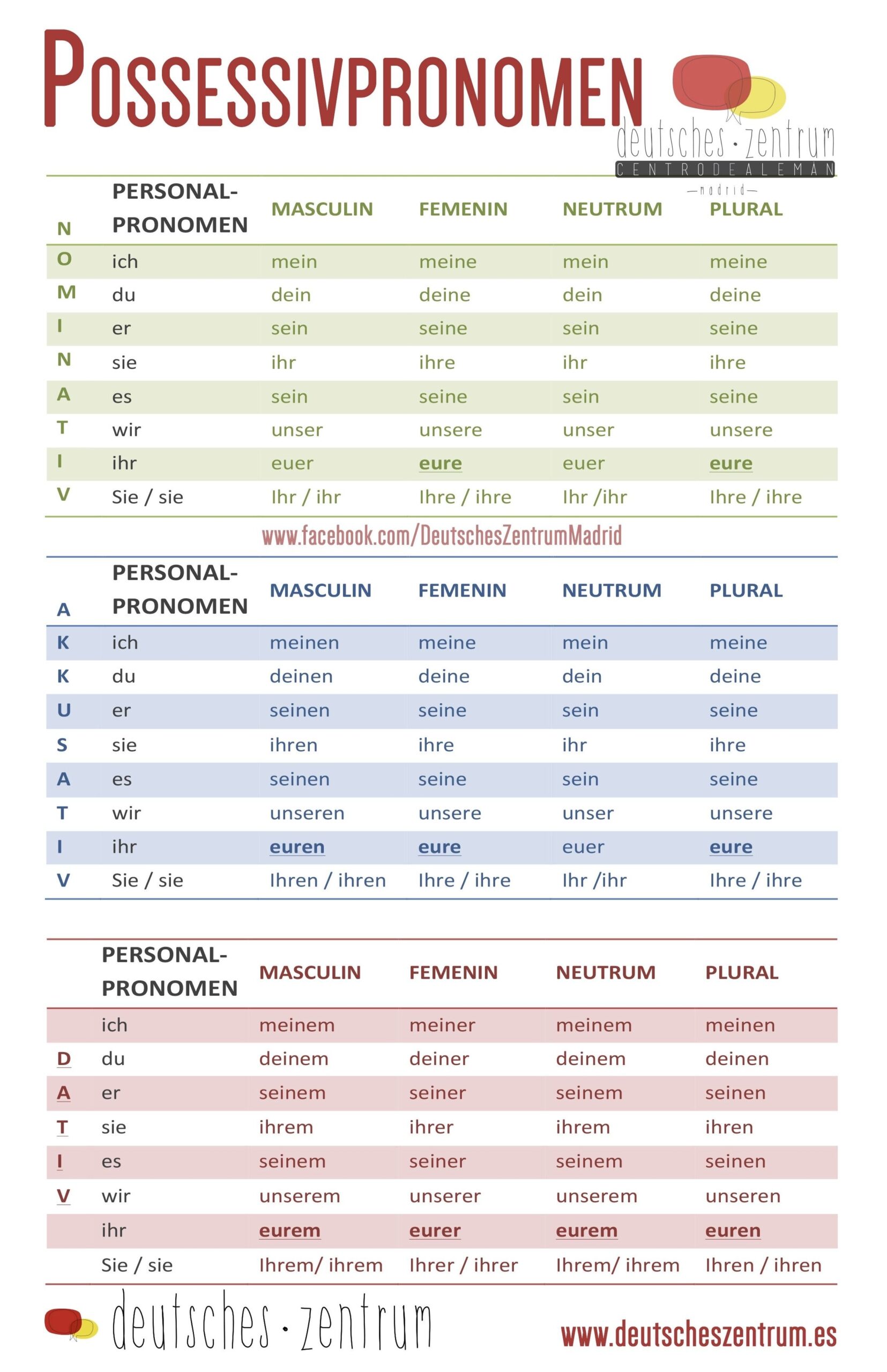 German Possessive Pronouns