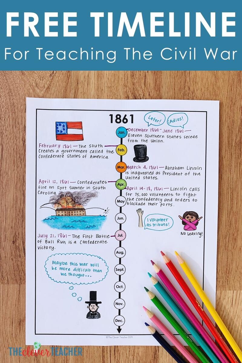 How To Teach The Civil War With Timelines Free Worksheet And Lesson
