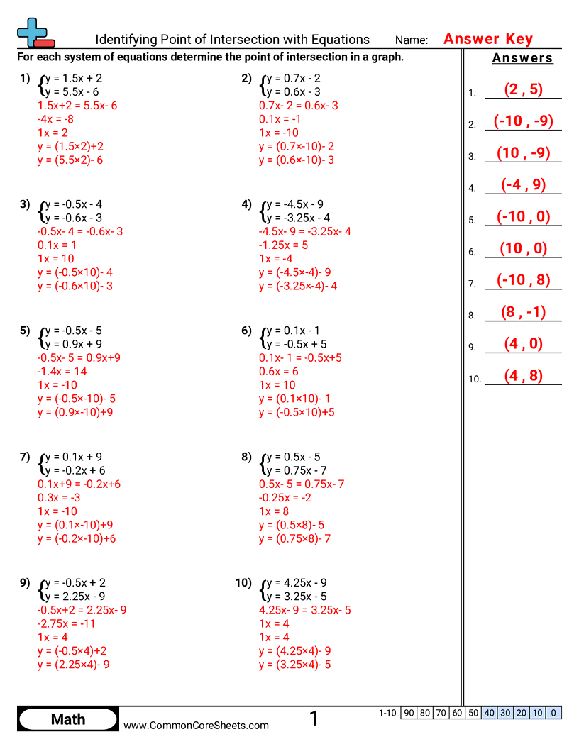 Identifying Point Of Intersection With Equations Worksheet Download