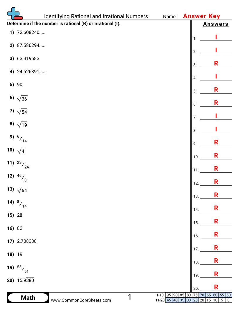 Identifying Rational And Irrational Numbers Worksheet Download