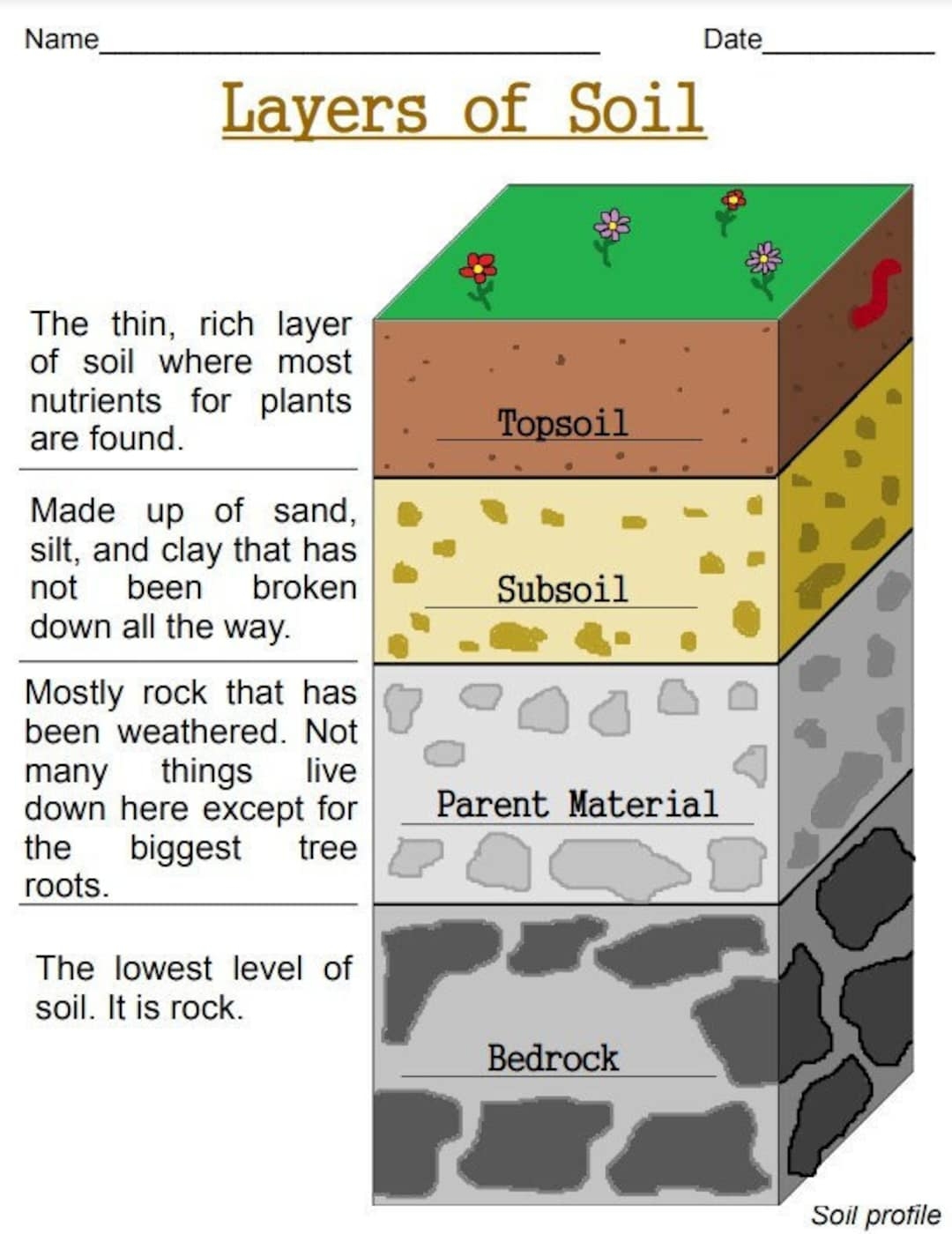 Layers Of Soil Printable Worksheets Digital Download Earth Science Pages Etsy Layers Of Soil Printable Worksheets Digital Download Earth Science Pages Etsy