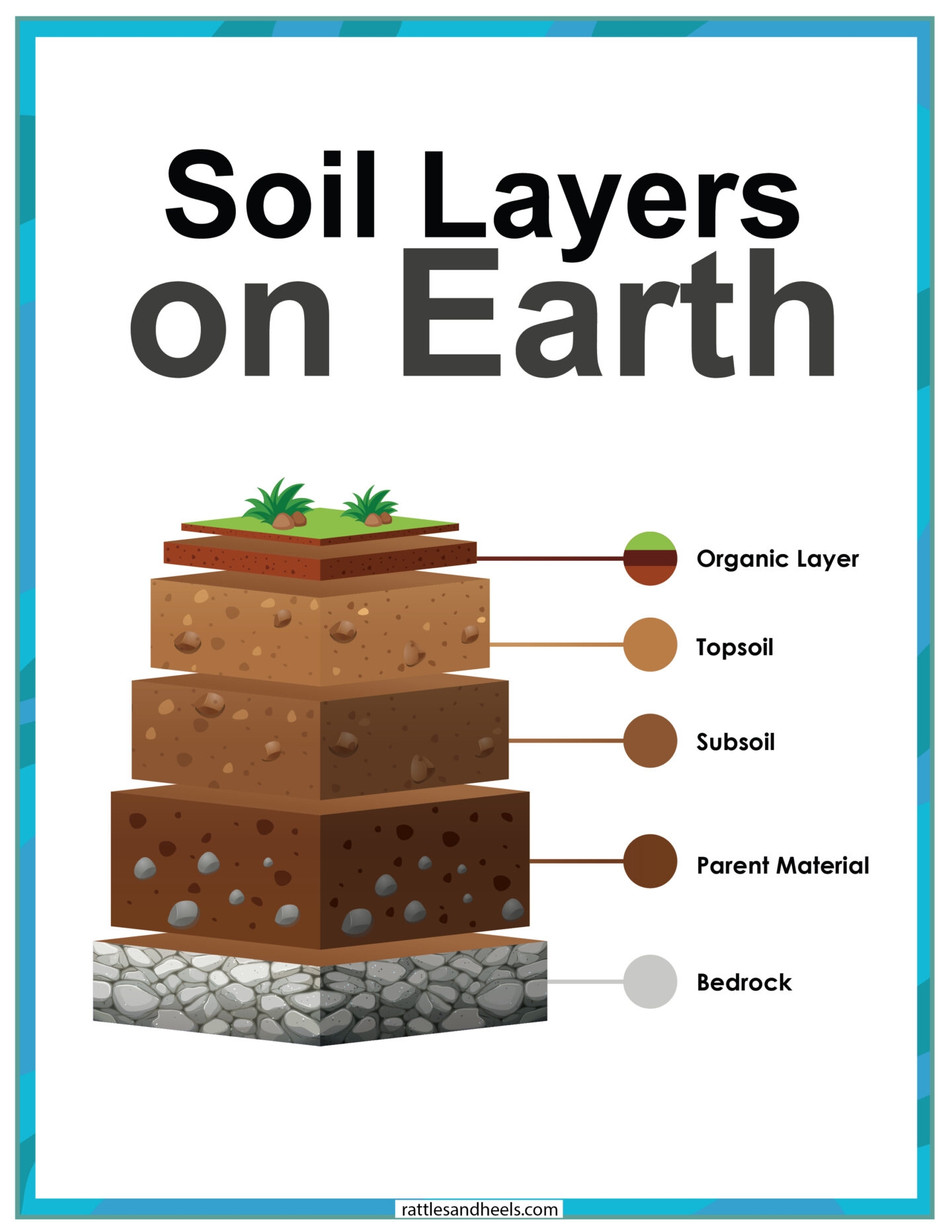 Layers Of The Earth Printable Worksheet Packet FREE Adanna Dill