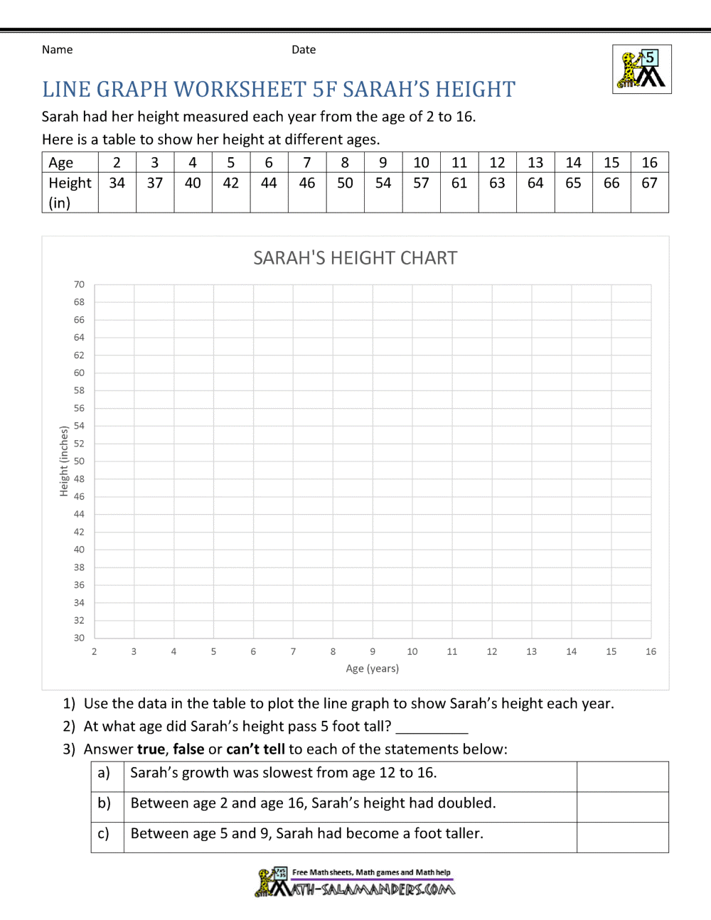 Line Graphs 5th Grade Worksheets