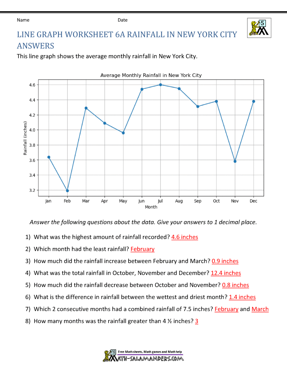 Line Graphs 6th Grade Worksheets Line Graphs 6th Grade Worksheets