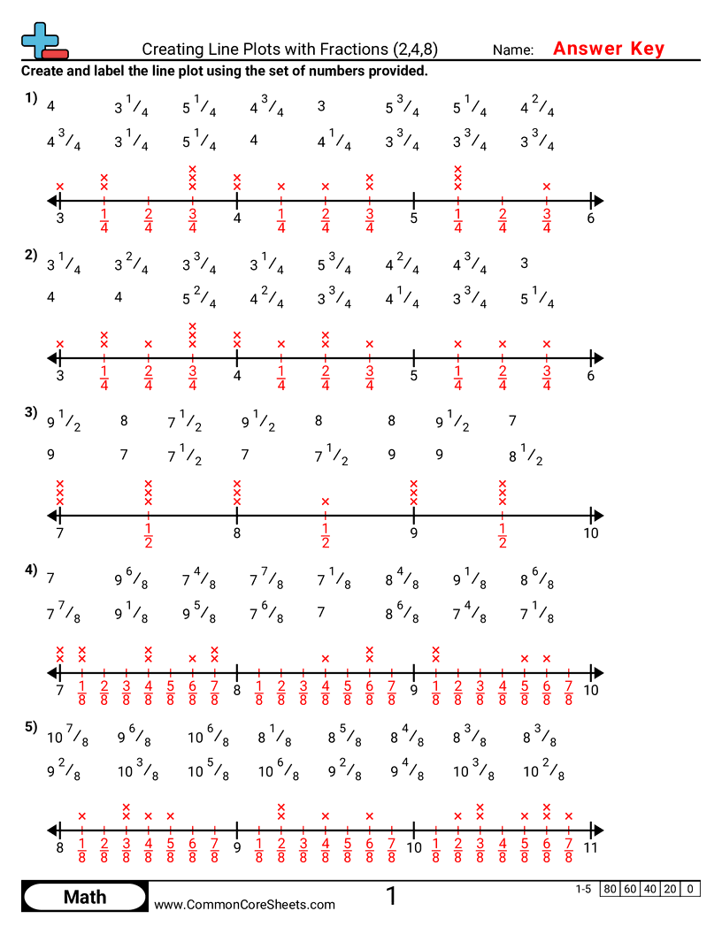 Line Plot Worksheets Line Plot Worksheets
