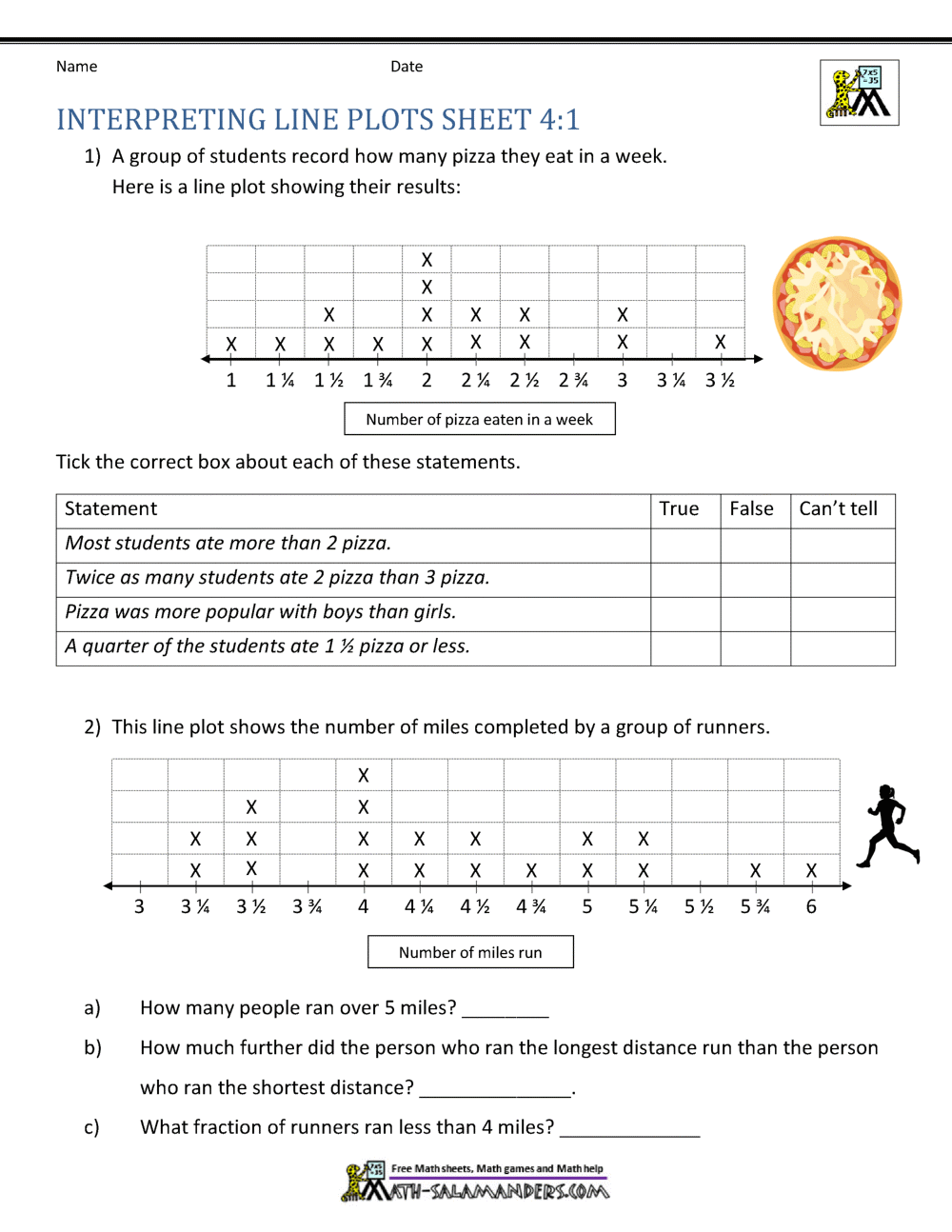 Line Plots 4th Grade 5th Grade Line Plots With Fractions Task Cards The Teacher Next Door Worksheets Library
