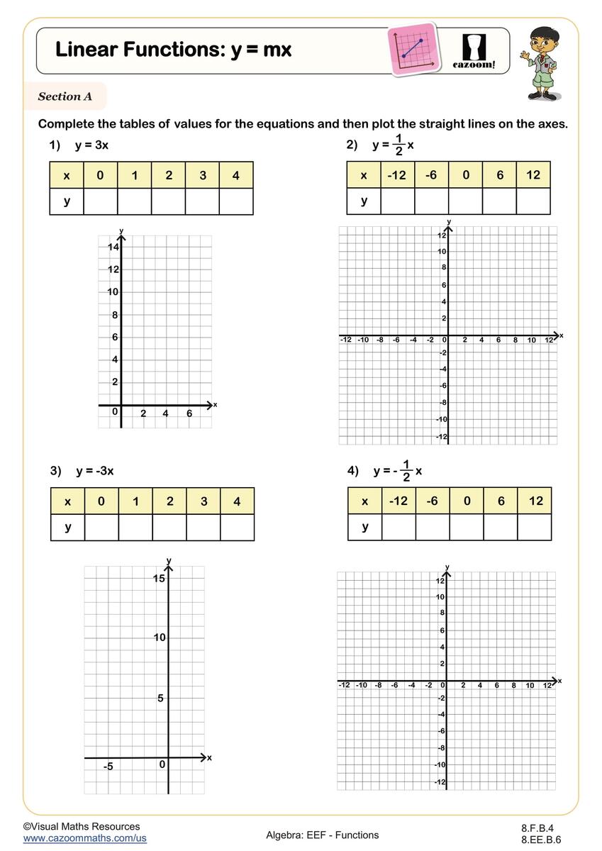 Linear Functions Y Mx Worksheet Printable PDF 8th Grade Algebra EEF Worksheet Cazoom Math Slope Intercept Form Worksheets