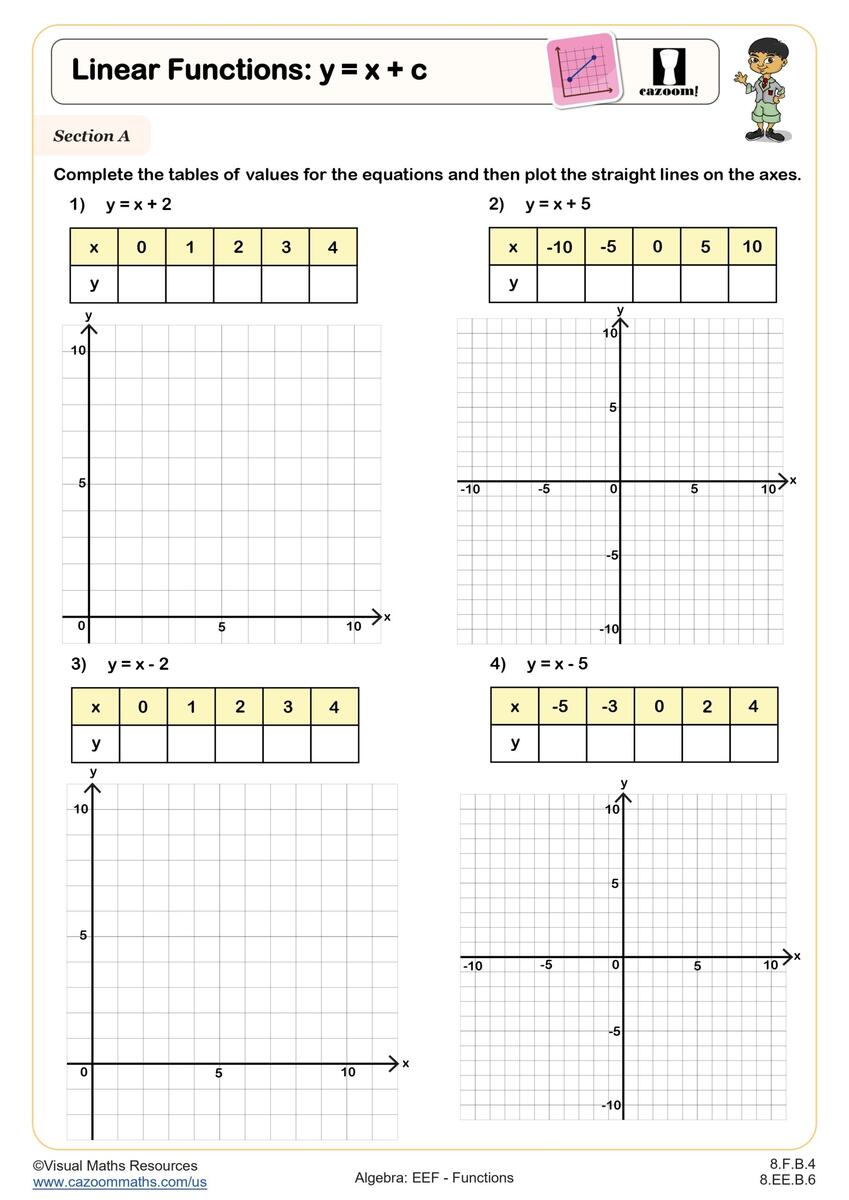 Linear Functions Y X C Worksheet Printable PDF 8th Grade Algebra EEF Worksheet Cazoom Math