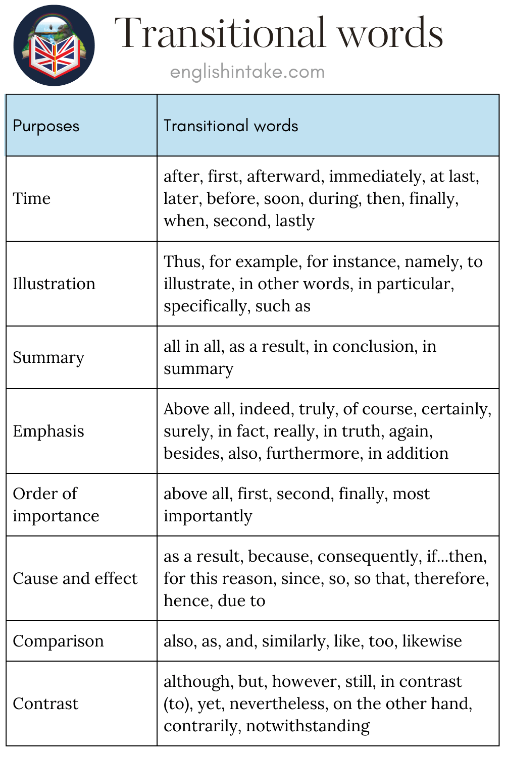 Linking Words And Phrases You Should Know