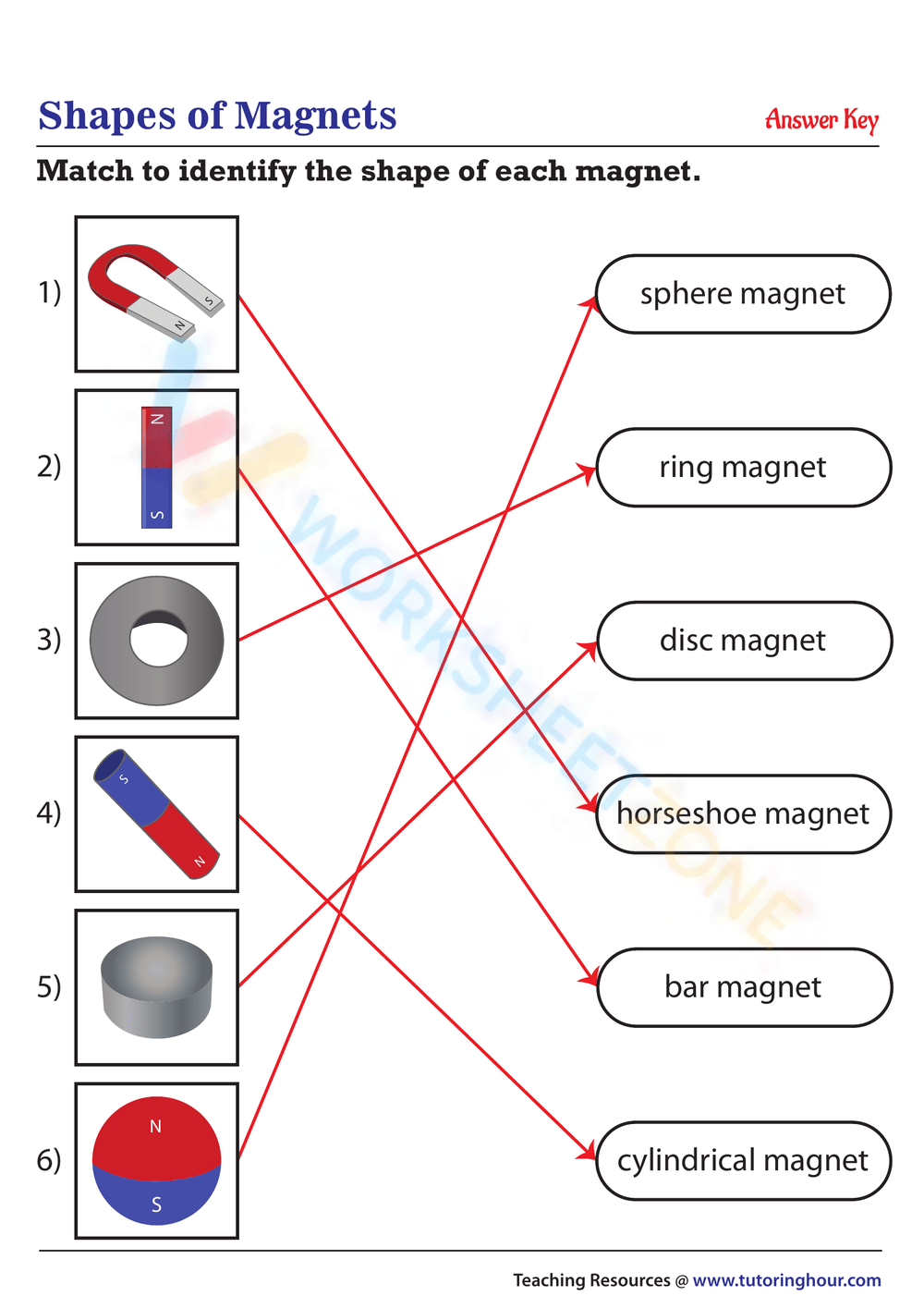 Magnetism Worksheets Printable