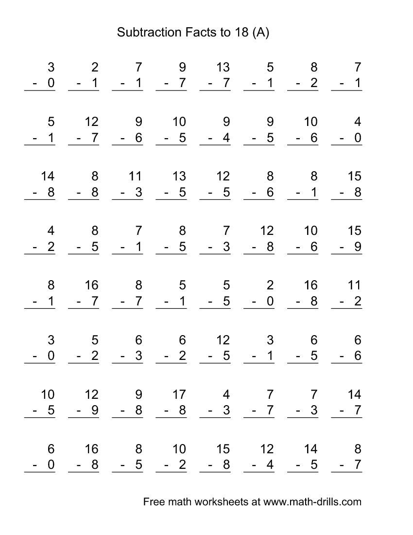 Math Mad Minute Worksheets Math Minutes Subtraction Facts Worksheets Library Subtraction Mad Minute Math Fun Worksheet
