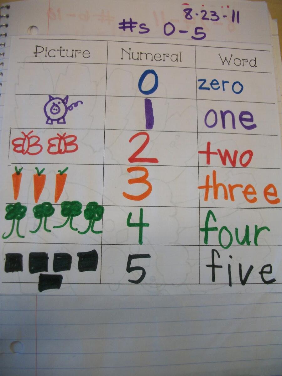 Miss Van Maren S Fantastic First Grade Math Journal Tools For Your Toolbox