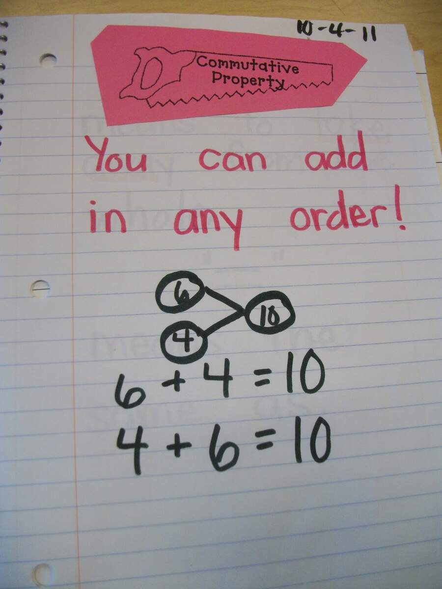 Miss Van Maren S Fantastic First Grade Math Journal Tools For Your Toolbox