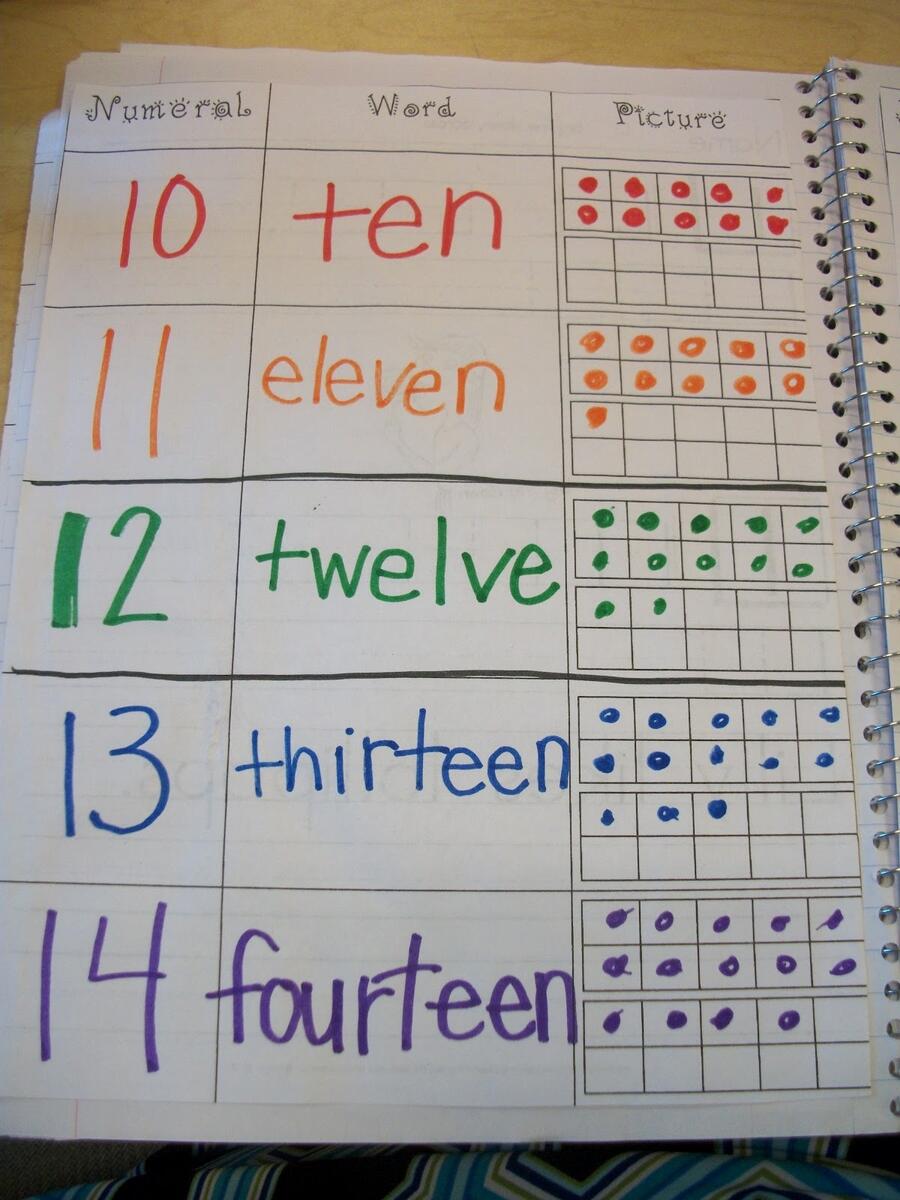 Miss Van Maren s Fantastic First Grade Math Journal Tools For Your Toolbox