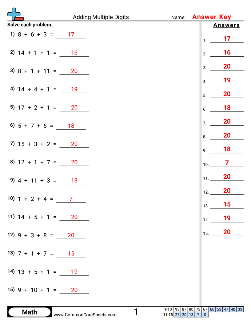 Multiple Addends Worksheets