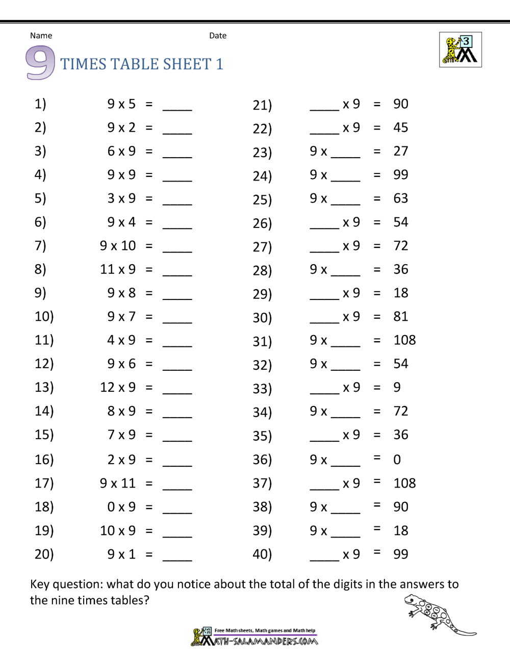 3rd Grade Multiplication Worksheets Best Coloring Pages For Kids