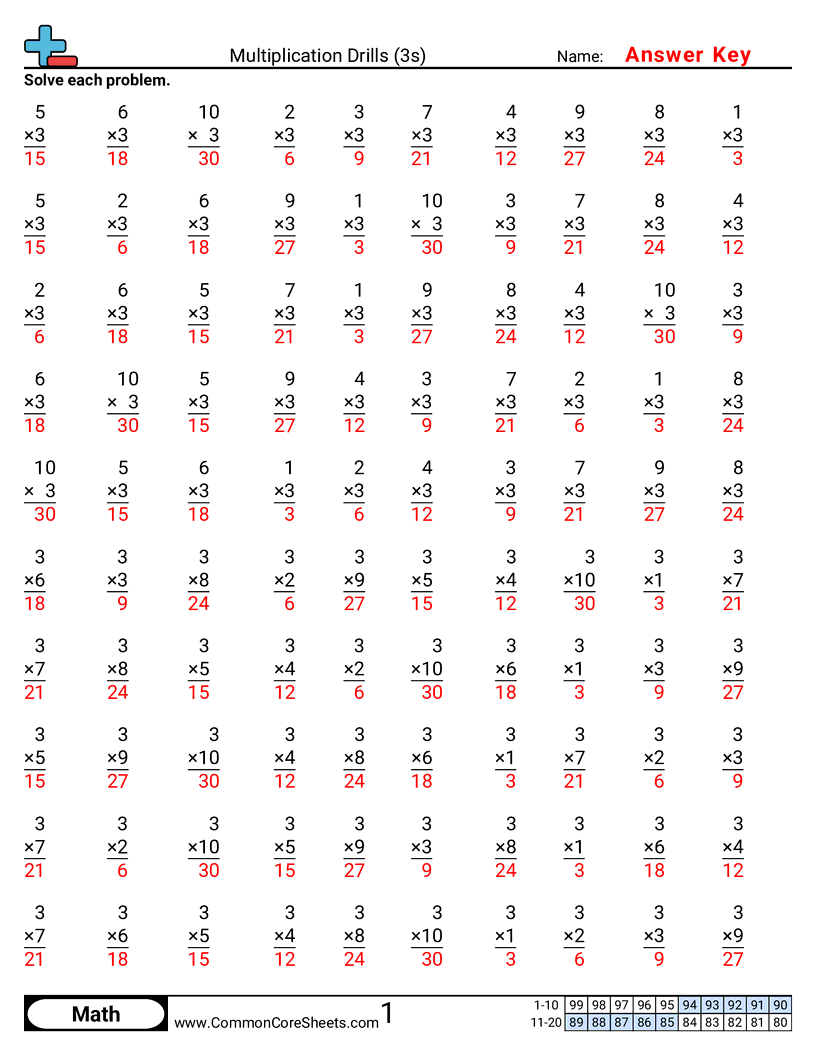 Multiplication Drills 3s Worksheet Download 10 Printable Math Drills Multiplication Timetable 0 To 12 Practice Speed Counting PDF Made By Teachers