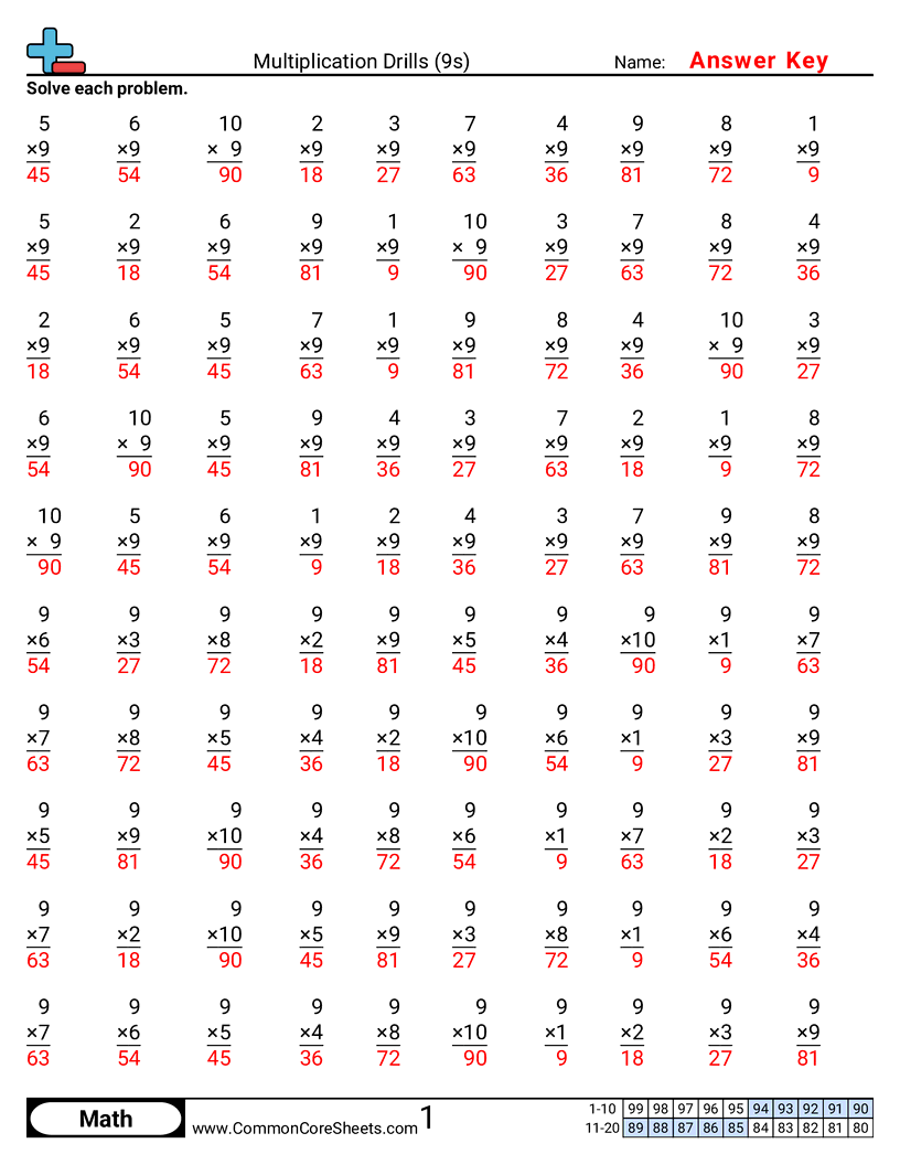 Multiplication Drills 9s Worksheet Download