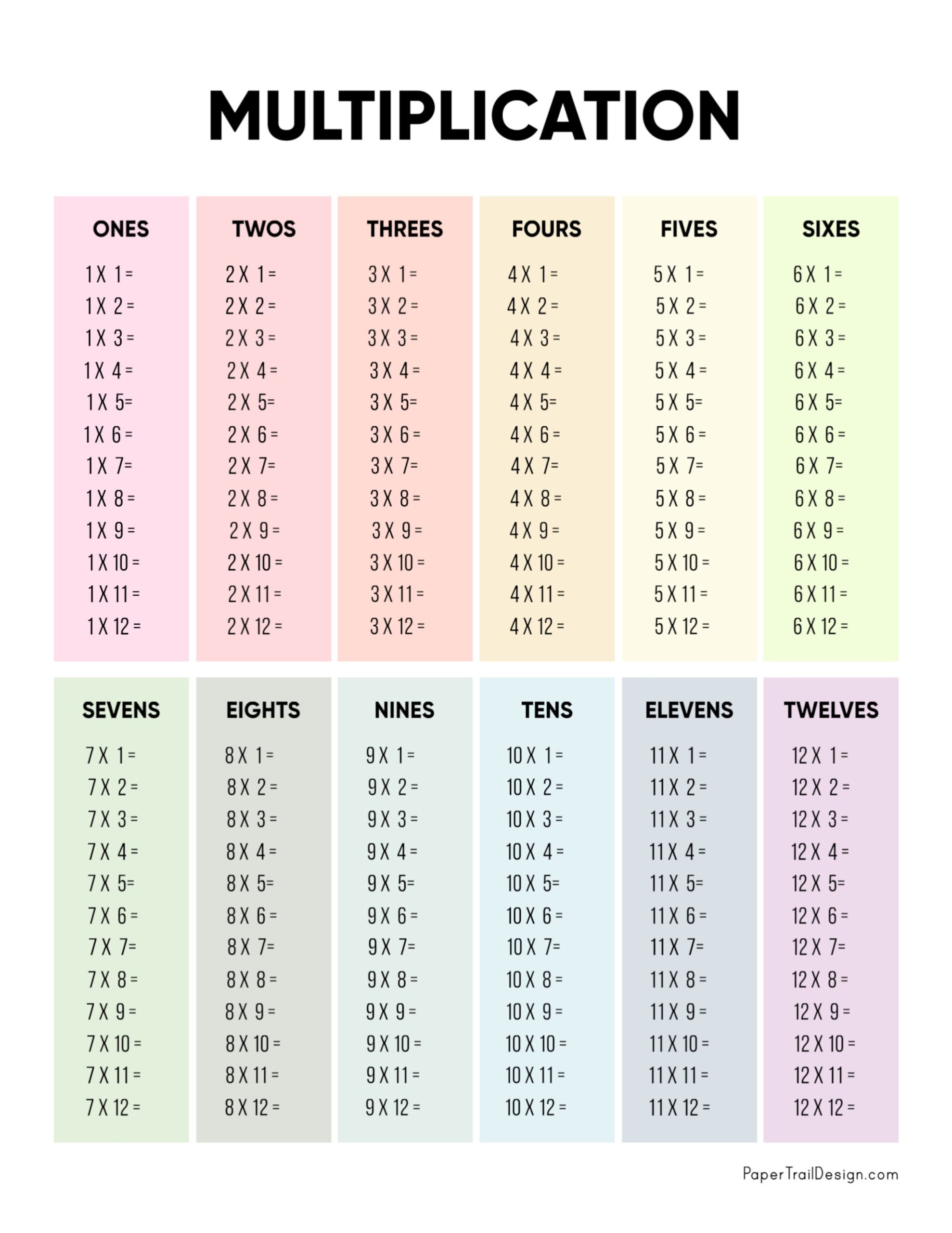 Multiplication Table Printable Paper Trail Design Multiplication Charts PDF Free Printable Times Tables Free Printables Lettering SVG Files Tools Apps