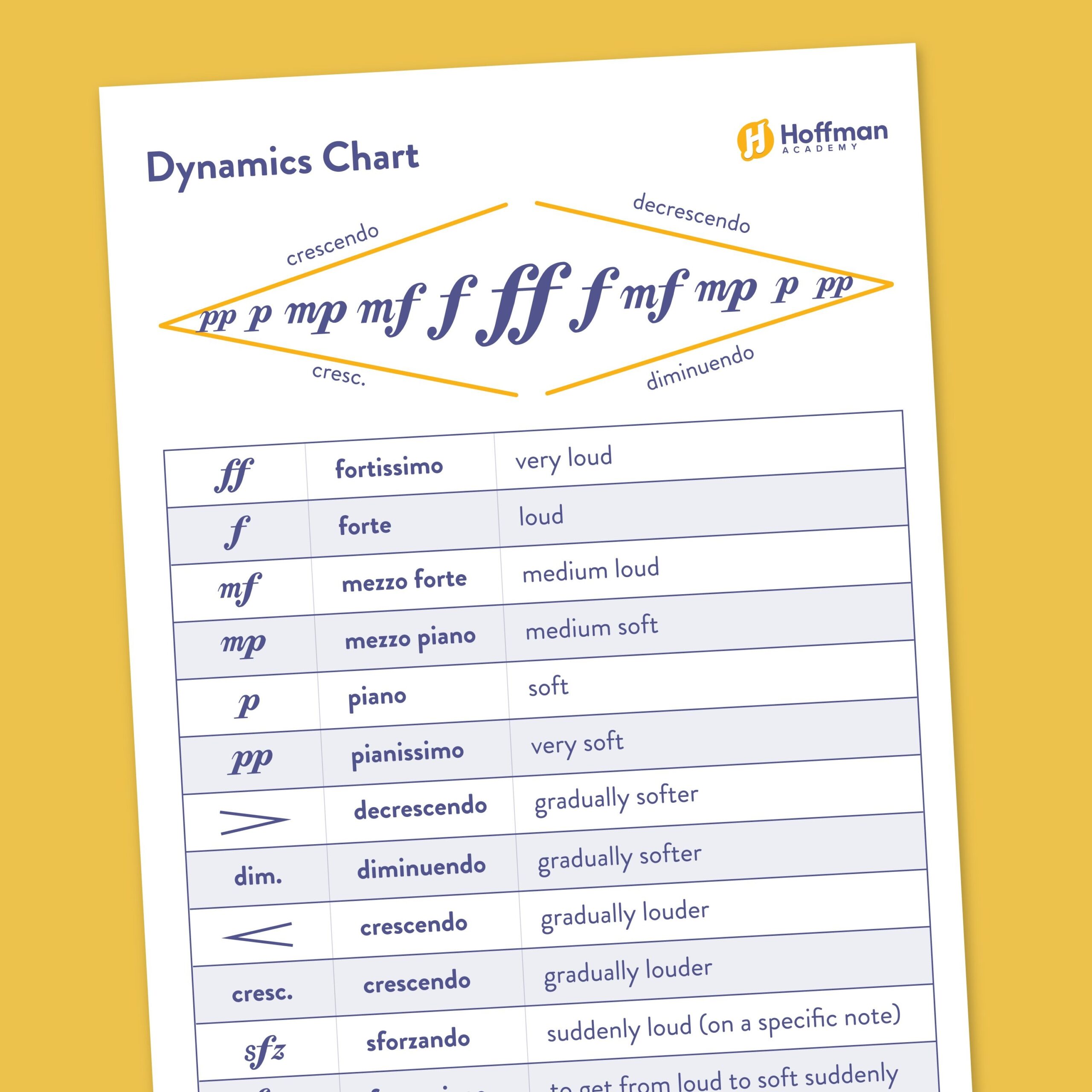 Music Dynamics Chart PDF Free Printable Guide Music Dynamics Chart PDF Free Printable Guide